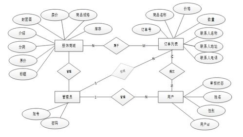 php潤澤湃服飾網(wǎng)站開發(fā)指南 大四畢設技術(shù)全覆蓋 java 開發(fā) python 可視化分析 小程序 app 前端部署 免費源碼直接領 大四計算機生收藏