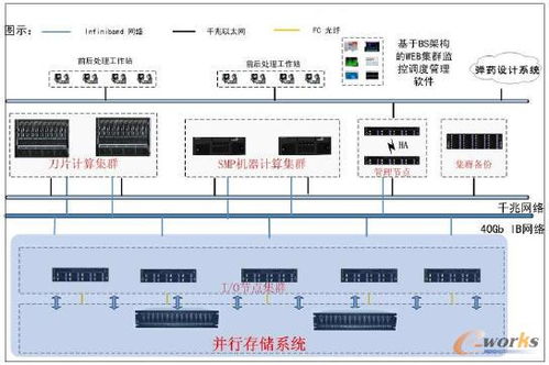 仿真集成技術在企業精益研發中的應用與計算機網絡技術支撐